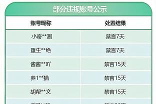 纯得分手！迈尔斯-布里奇斯上半场14中8得到21分1助